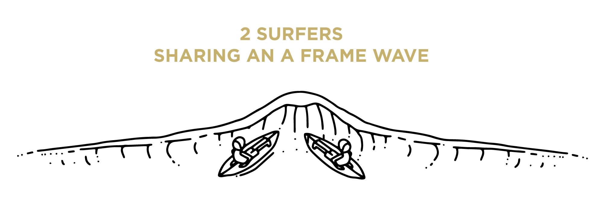 Decision Making : 2 Surfers Sharing in a Frame Wave