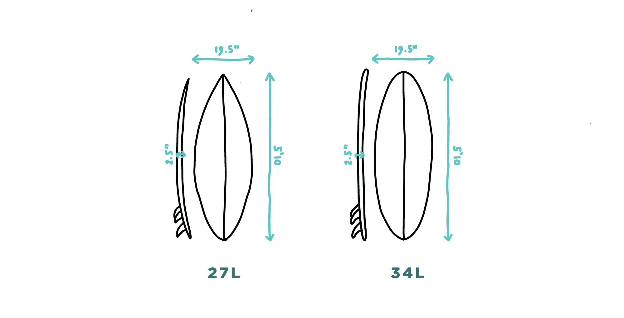27L vs. 34L Surfboards