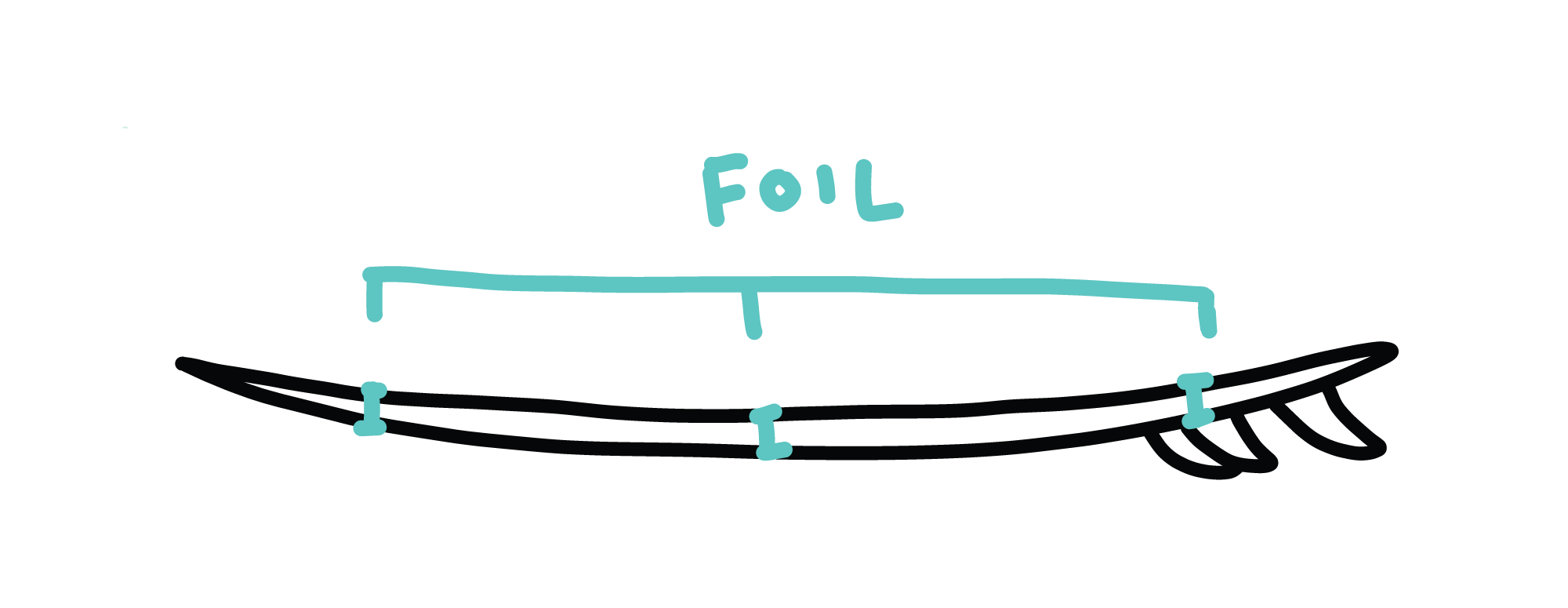 Foil Surfboard