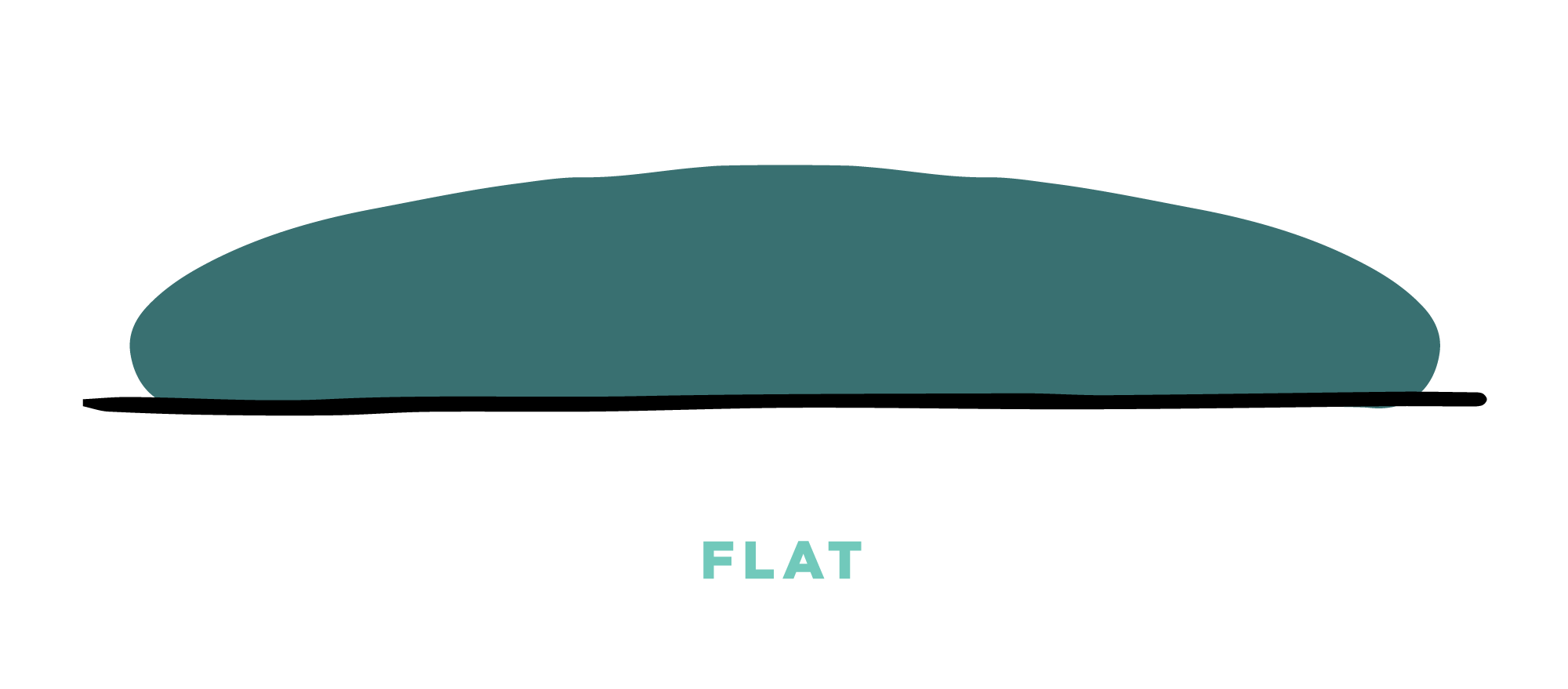 illustration Flat Surfboard Bottom Contour