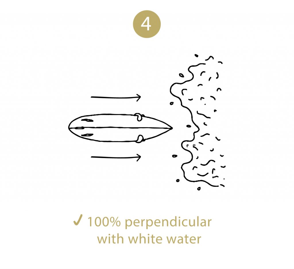 Illustration perpendicular with white water