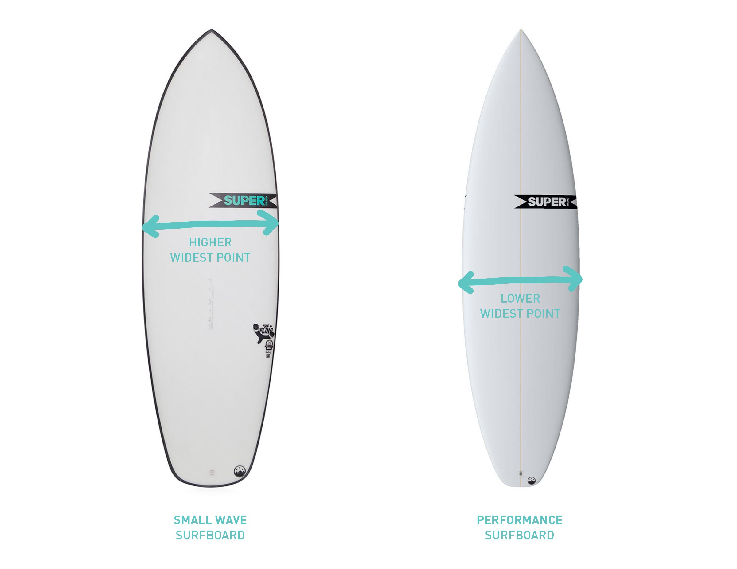 Widest-Points-dimentions-Surfboard