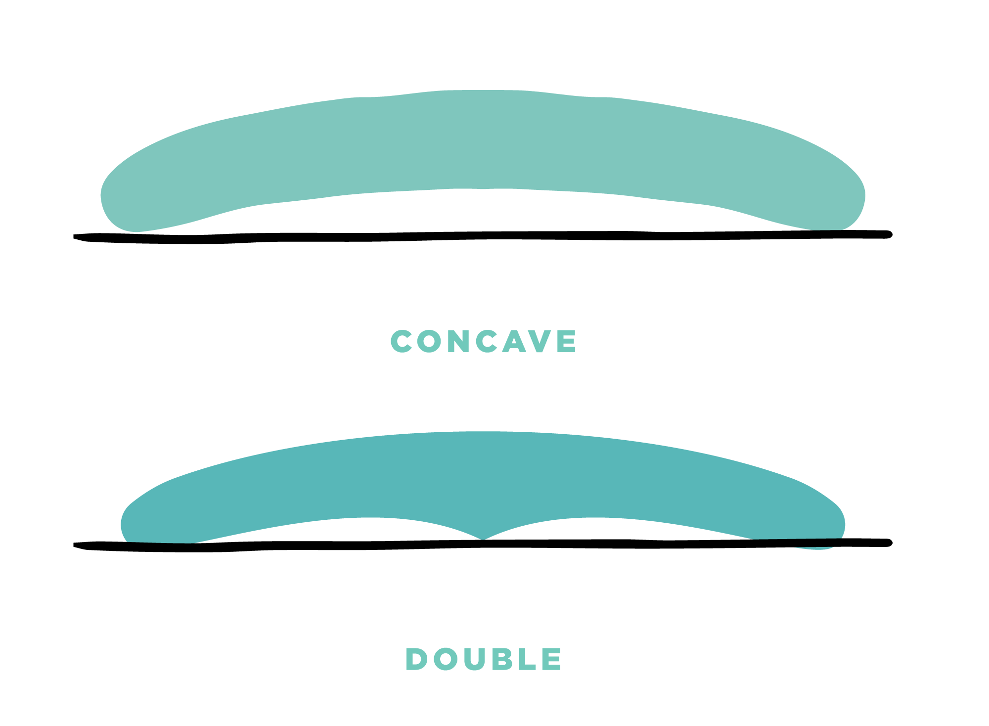 Illustration Concaves Surfboard Bottom Contour