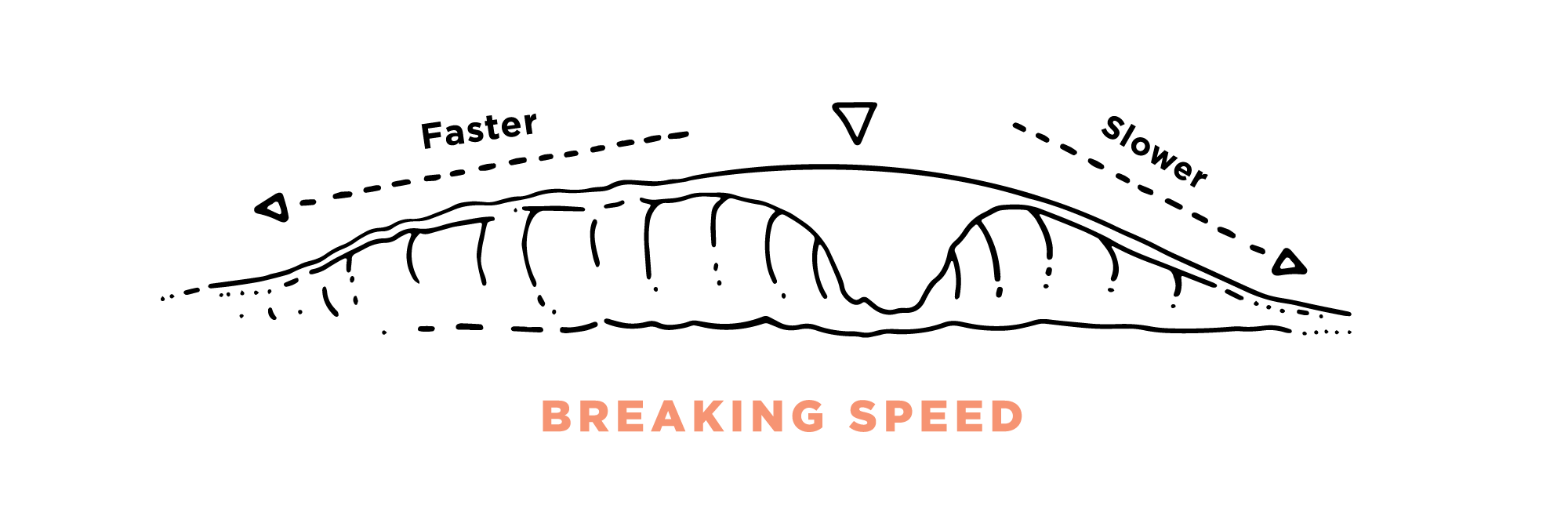 Illustration Breaking-Speed