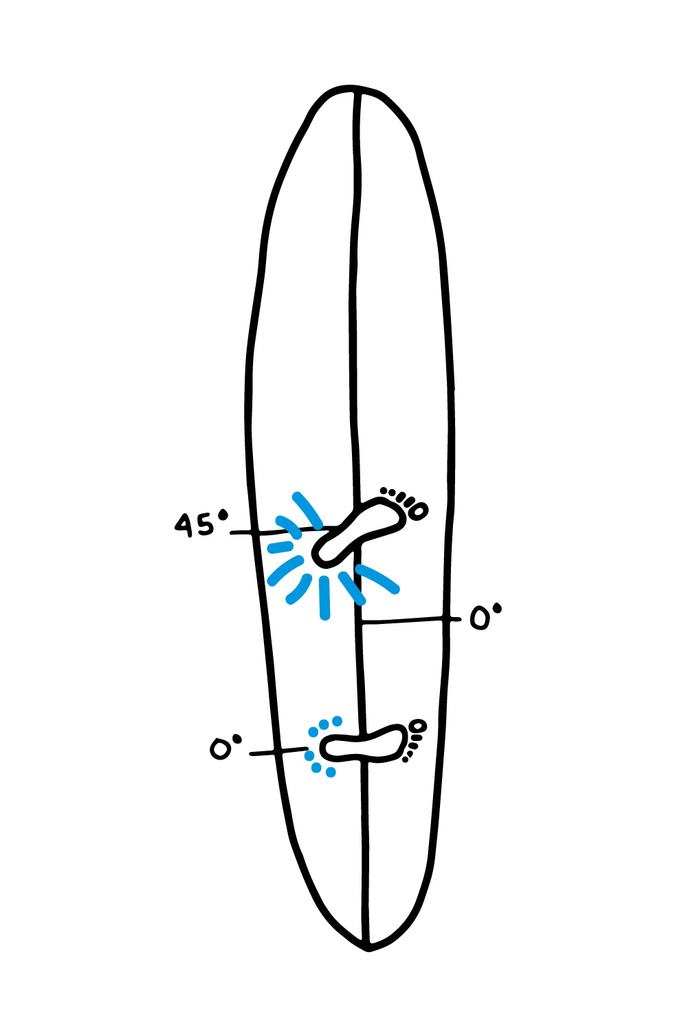 illustration feet on surfboard