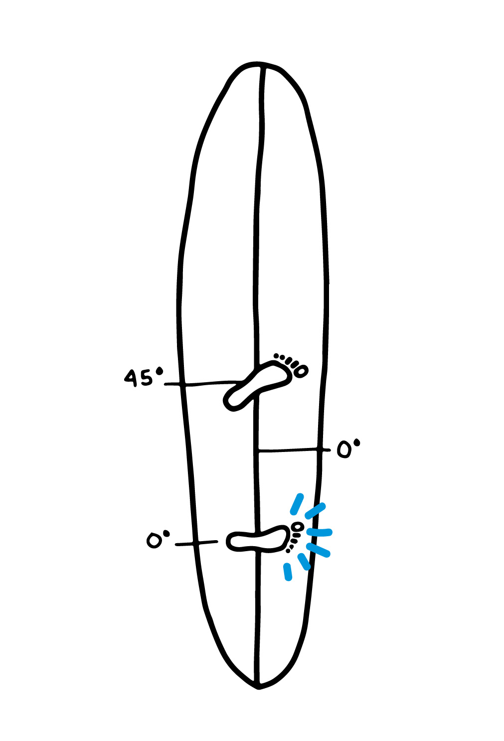 illustration feet on surfboard