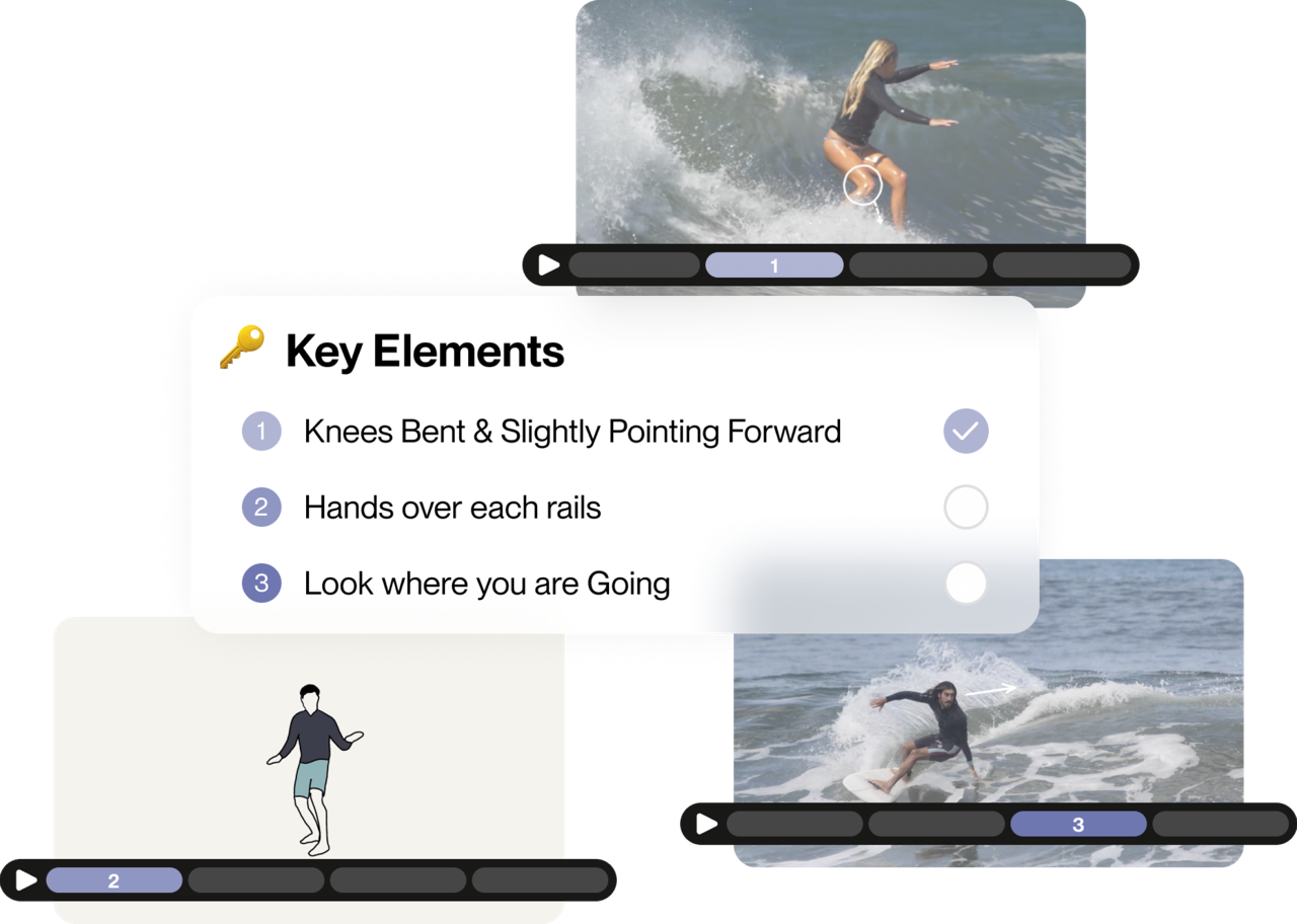 Surfing Key Elements to Know