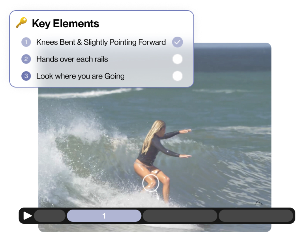 Learn Surf Techniques Step by Step how to learn to surf online